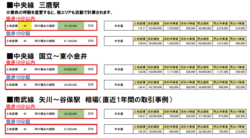 理想の戸建て探し でも 坪単価 必要な敷地面積 という現実を直視しなければなりません リニュアル仲介エージェントからのアドバイス 戸建てリノベinfo