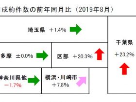 カーポートは 建蔽率も緩和になるのか 戸建てリノベinfo