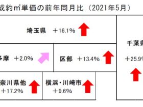 カーポートは 建蔽率も緩和になるのか 戸建てリノベinfo